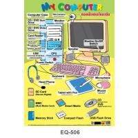 คอมพิวเตอร์ของฉััน โปสเตอร์กระดาษสื่อความรู้หุ้มพลาสติก EQ-506