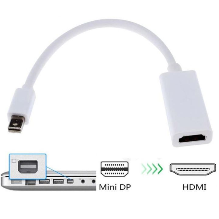 mini-display-port-to-hdmi-ราคาถูกคุณภาพเกินราคา-พร้อมส่ง