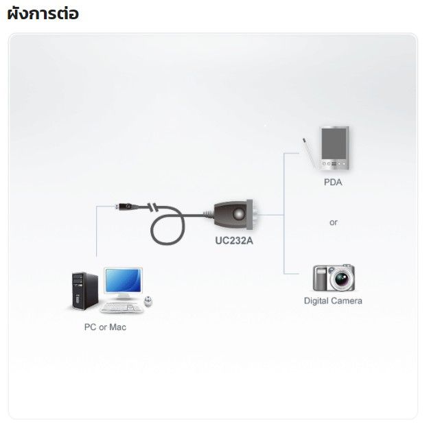 ของเเท้-aten-usb-to-serial-adapter-30cm-รุ่น-uc232a-ของเเท้100-พร้อมส่ง