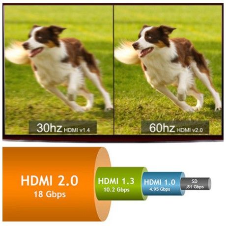 hdmi-powersync-1-8-3-5-10m-รองรับ-4k-3d-ใช้ได้กับ-โทรทัศน์-คอมพิวเตอร์-และอุปกรณ์ที่มีช่อง-hdmi-lifetime-warranty