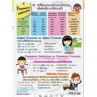 คำสรรพนาม (Pronouns) โปสเตอร์พลาสติก PP #EP-236