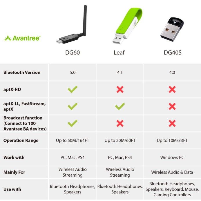 avantree-new-dg60-long-range-hd-bt5-0-bluetooth-usb-audio-transmitter-amp-dongle