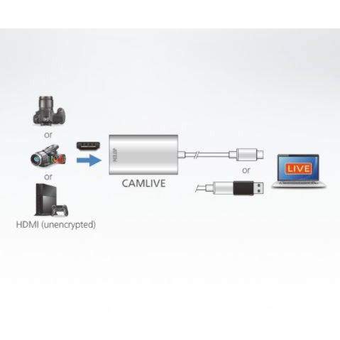 aten-usb-video-capture-ราคาประหยัด-บันทึก-สตรีม-1080p-60hz-ไม่ต้องลง-driver-รุ่น-uc3020-ยี่ห้อ-aten-ประกัน-3-ปี