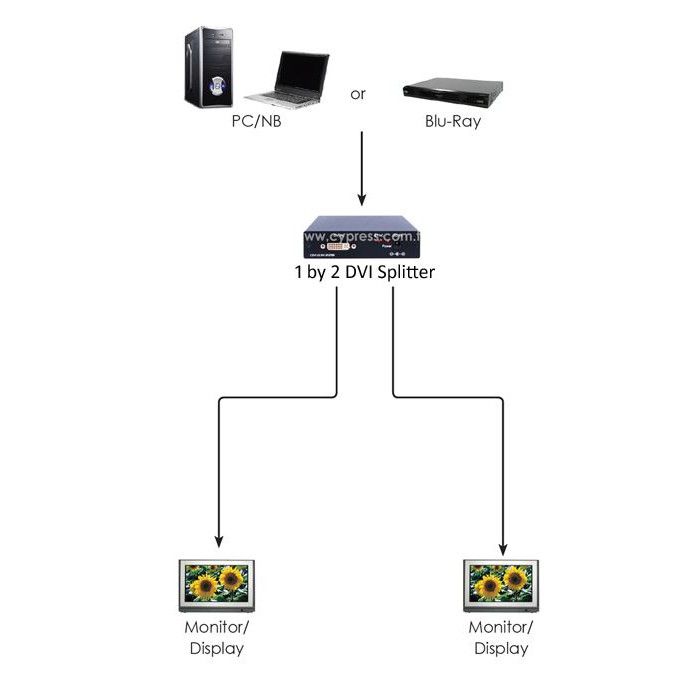 1-2-dvi-splitter-รุ่น-cdvi-2s