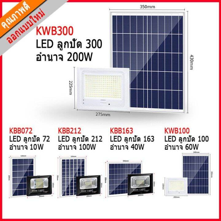 wowowow-ไฟโซล่าเซลล์-สปอตไลท์-solar-light-200w-โซล่าเซลล์-ไฟพลังงานแสงอาทิตย์-keso-led-แสงสีขาว-ราคาสุดคุ้ม-พลังงาน-จาก-แสงอาทิตย์-พลังงาน-ดวง-อาทิตย์-พลังงาน-อาทิตย์-พลังงาน-โซลา-ร์-เซลล์