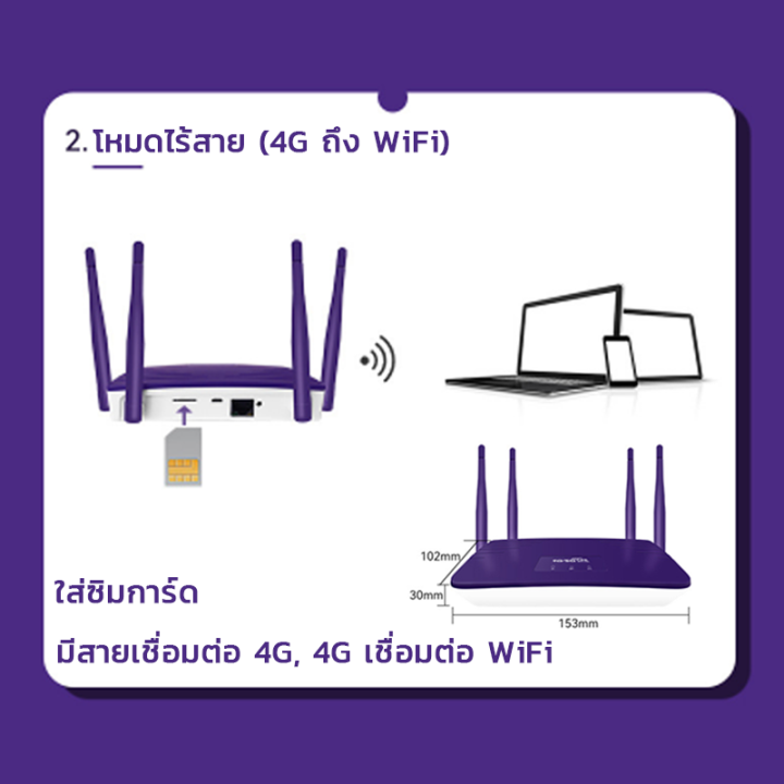 wifi-router-4g-5g-lte-เราเตอร์ใส่ซิม-router-cpe-ส่งตรงในไทย-เลาเตอร์wifiใสซิม-เร้าเตอร์ใสซิม-5g-เราเตอร์-wi-fi-ทุกเครือข่าย-รองรับการใช้งาน-wifi-ได้พร้อมก-เราเตอร์-เราเตอร์ใส่ซิม-เราเตอร์-wifiใสซิม-4g