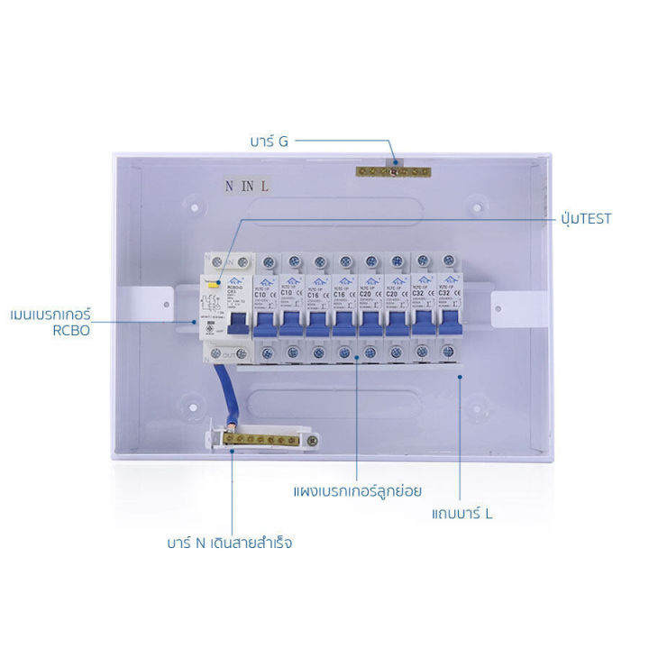 กันไฟดูด-กันฟ้าผ่า-ไฟกระชาก-ตู้คอนซูมเมอร์-8-ช่อง-เมนrcbo-50a-พร้อมลูกเซอร์กิต-6อันเมนปรับ-ตู้โหล-ตู้คอนซูมเมอร์กันดูด-เซฟทีคัทไฟบ้าน-กันไฟดูด-กล่องไฟบ้าน-เบรคเกอร์ตัดไฟ-consumer-unit-tender-ตู้คอนโทน