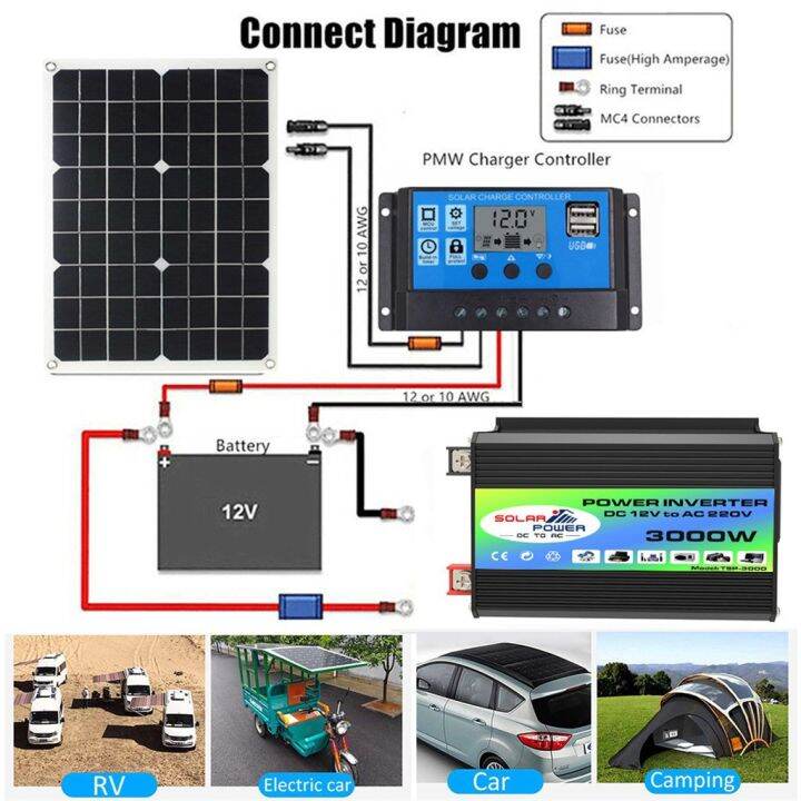 อินเวอร์เตอร์-12v-24v-3000w-เครื่องแปลงไฟรถเป็นไฟบ้าน-ตัวแปลงไฟรถ-ใช้อุปกรณ์ไฟบ้านได้ในรถ-dc-12v-to-ac-220v