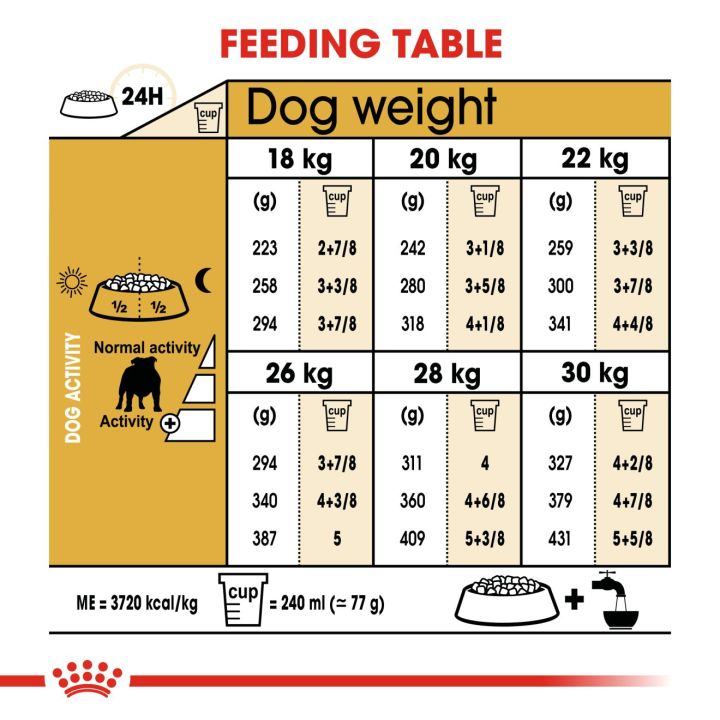 royal-canin-bulldog-puppy-โรยัล-คานิน-อาหารเม็ดลูกสุนัข-พันธุ์บูลด็อก-อายุต่ำกว่า-12-เดือน-กดเลือกขนาดได้-dry-dog-food