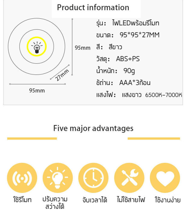 ไฟติดผนังแบบไร้สาย-ไฟติดทางเดินled3ดวงแบบมีรีโมท