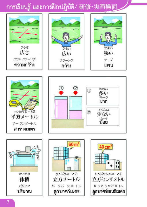 พจนานุกรมภาพการผลิต-2-ภาษา-ญี่ปุ่น-ไทย