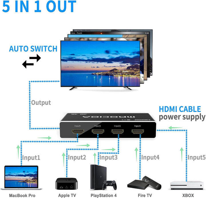 mrocioa-hdmi-switch-4k-5-in-1-out-hdmi-switcher-5-port-with-ir-remote-control-hdmi-1-4-splitter-support-4k-30hz-2160p-1080p-switch-4k-5-port-1-4-black