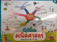 สรุปเนื้อหา คณิตศาสตร์ ระดับมัธยม ม.1-2-3 (MIS)