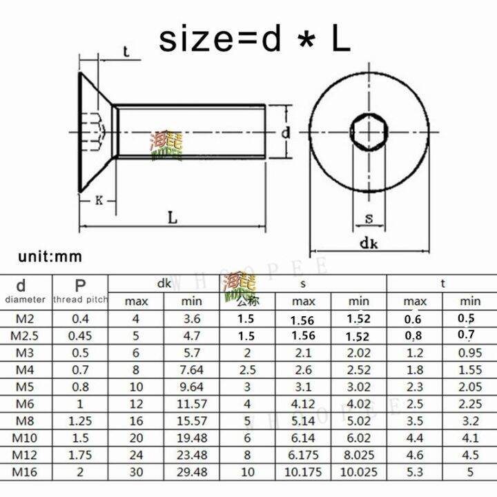 5-50pcs-m2-m2-5-m3-m4-m5-m6-m8-304-a2-stainless-steel-black-grade-10-9-hexagon-hex-socket-head-flat-countersunk-allen-bolt-screw-nails-screws-fastener