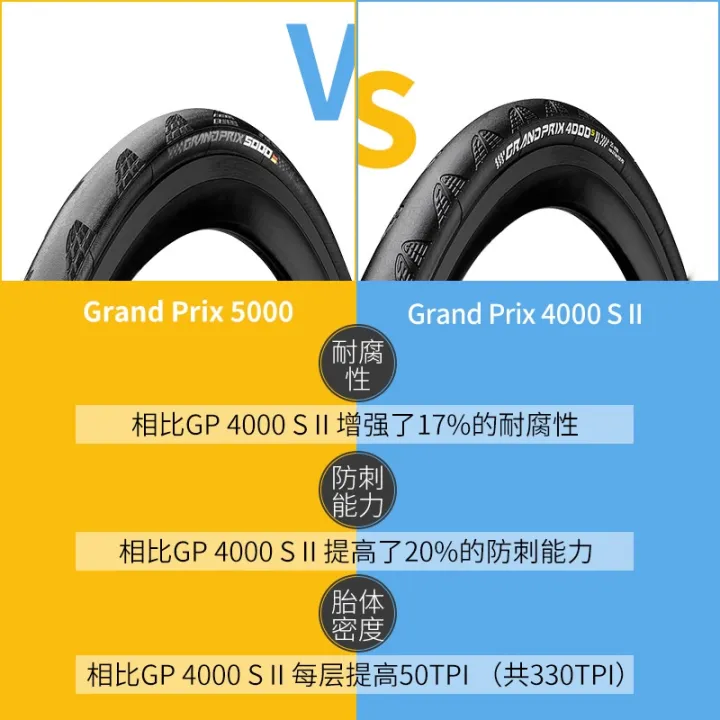 continental gp4000 tires