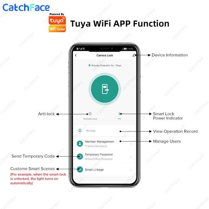 tuya-ที่ล็อกประตูกันขโมยกล้อง-wifi-ประตูสวนวิดีโอล็อคอินเตอร์คอมล็อคอิเล็กทรอนิกส์ระบบรักษาความปลอดภัยล็อคอัจฉริยะ