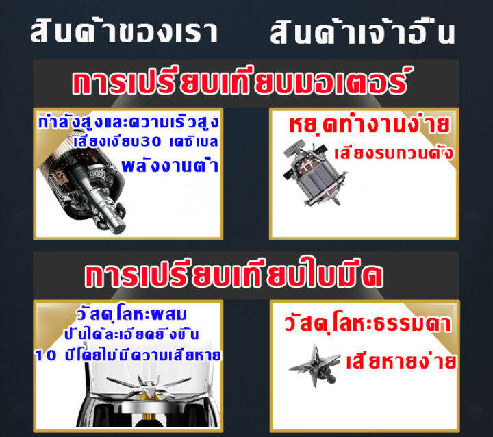 5000w-บดน้ำแข็งใน3-วินาที-เครื่องปั่น-เครื่องปั่น1แถม-เครื่องปั่นสมูทตี้-เครื่องปั่นน้ำผลไม้-เครื่องปั่นผลไม้-ปั่นน้ำแข็ง-เครื่องปั่นอเนกประสงค์