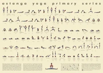 Ashtanga vinyasa yoga primary series Poster for Sale by