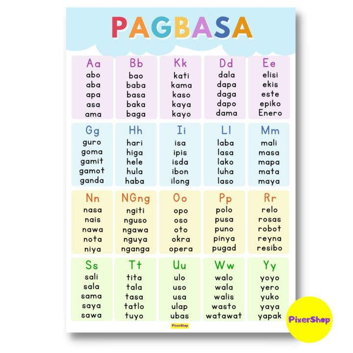 LAMINATED PAGBASA POSTER A-Y EDUCATIONAL CHART A4 SIZE | Lazada PH