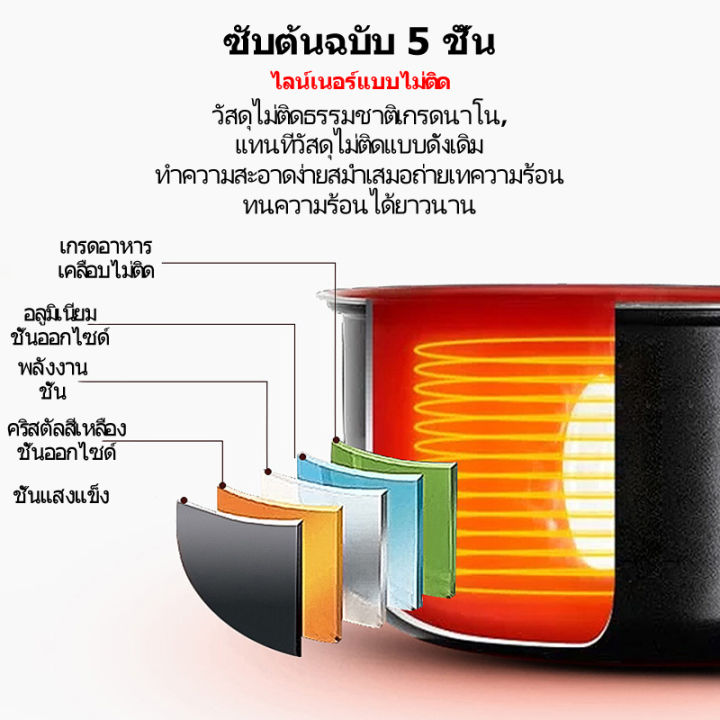 1-2-คน-ใช้หม้อหุงข้าว-dc-12v-24v-หม้อหุงข้าวขนาดเล็ก-ชาบูชาบู-หม้อหุงข้าวอเนกประสงค์ที่ใช้ในรถยนต์หรือรถบรรทุก