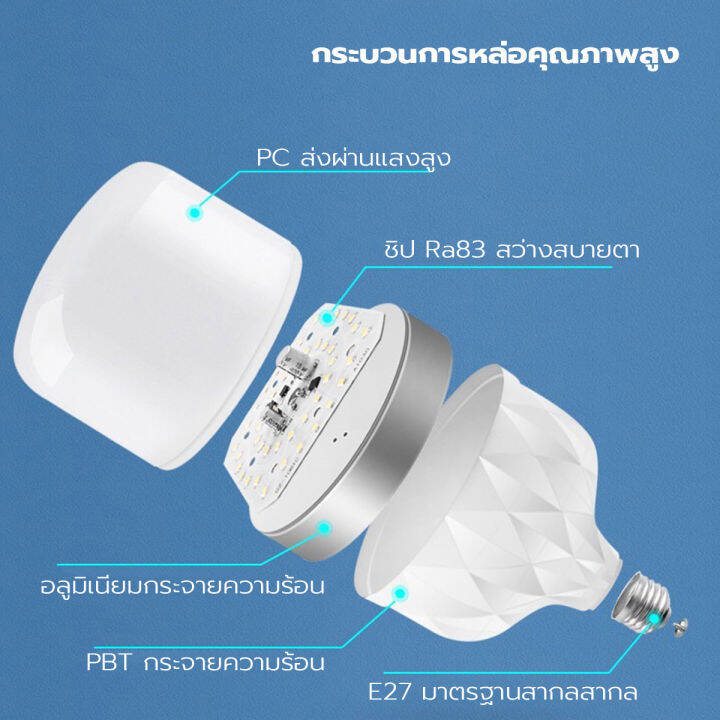 neobee-หลอดไฟ-led-ใช้กับขั้วหลอดไฟ-e27-ราคาถูก-ไฟled-bulb-lightwatts-แสงขาว-ทรงกระบอก-ไม่ทำลายสายตา-220v-ทนแดด-ทนฝน-ใช้กลางแจ้ง