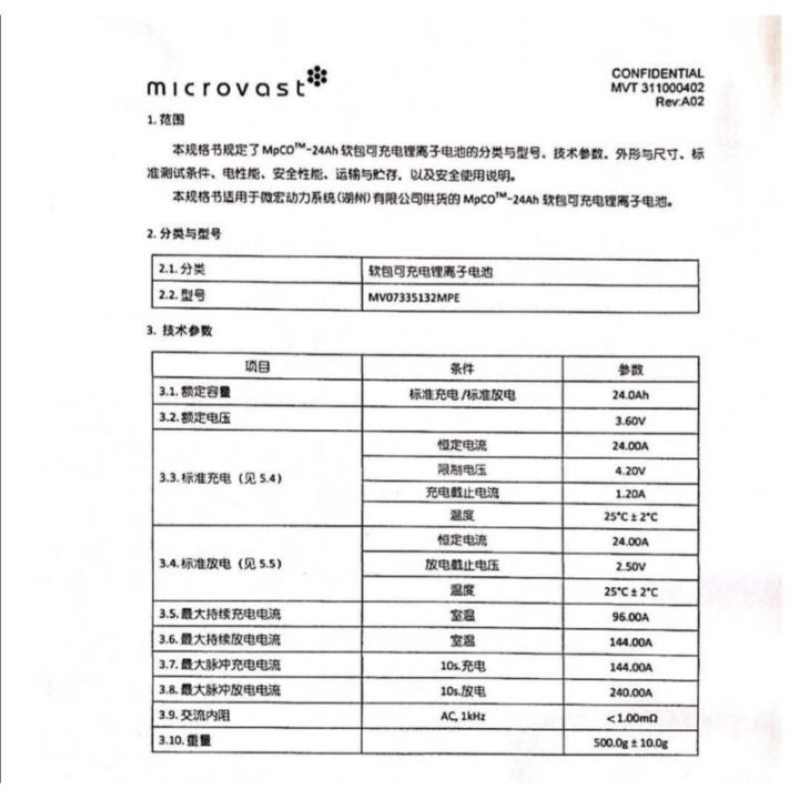 สินค้าพร้อมจัดส่ง-แบต-microvast-3-7v-24ah-ความต้านทานภายใน-lt-1มิลลิโอห์ม-แกะจากโมดูลแบต-สภาพเหมือนไหม่-สินค้าใหม่-จัดส่งฟรีมีบริการเก็บเงินปลายทาง