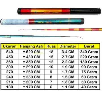 Harga Ruas Tegek Orca Terbaru November 2023