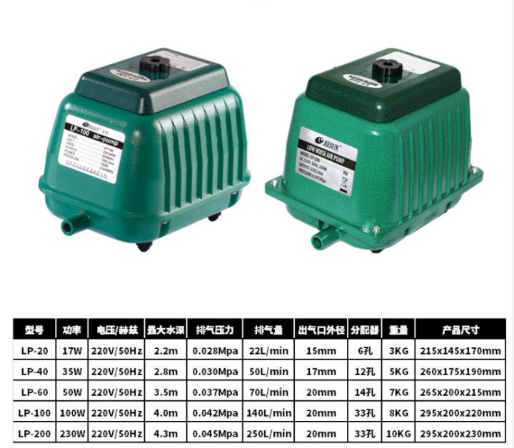 resun-lp-60-ปั๊มลม-เสียงเงียบ-แรงลม-70-l-min