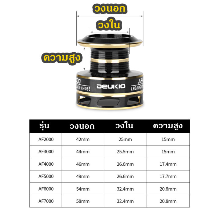 รอกตกปลา-deukio-ac1000-ac7000-รอกสปินนิ่ง-หน้าดิน-ตีเหยื่อปลอม