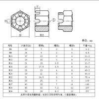 Original GB58 hexagonal slotted nut blossom nut M10M12M14M16M20M24M30M36M42