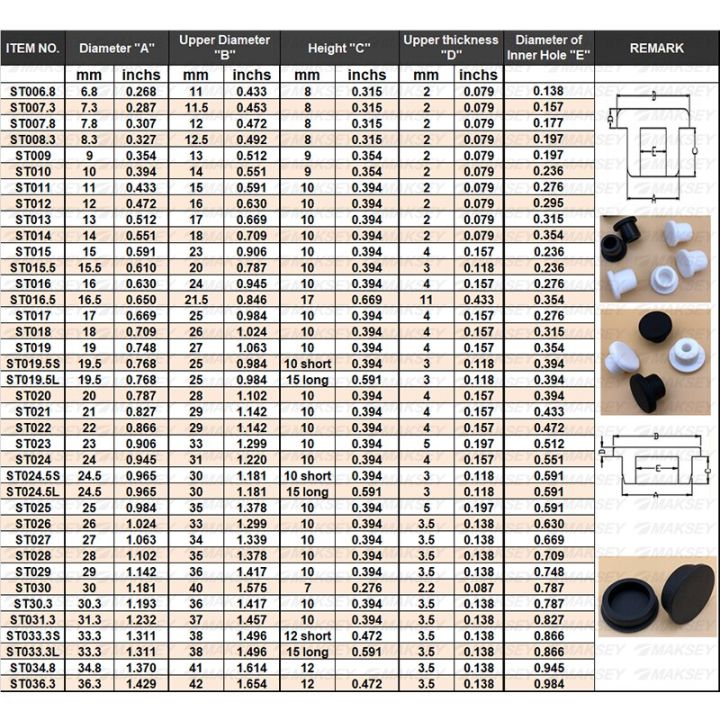 0-43-0-55นิ้ว0-47ซีลวงแหวนสีขาว0-27ปลั๊กทดสอบนิ้วสี-sper-ถังทรงกลมยางตัวผู้ปลั๊กปิดผนึกรู0-5ซิลิโคนทรงกลม6-8มม-color-a-สีขาว6-8มม-0-27นิ้ว