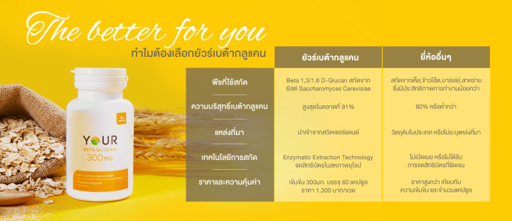 ส่งฟรี-ของแท้-your-betaglucan-อาหารเสริม-ยัวร์-เบต้ากลูแคน-1-กระปุก-บรรจุ-60-แคปซูล-300-มิลลิกรัม-แคปซูล-your-beta-glucan