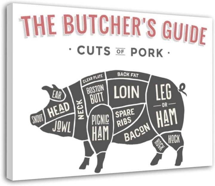 The Butcher Posters The Butchers Guide Cuts of Pork Canvas Poster Wall ...