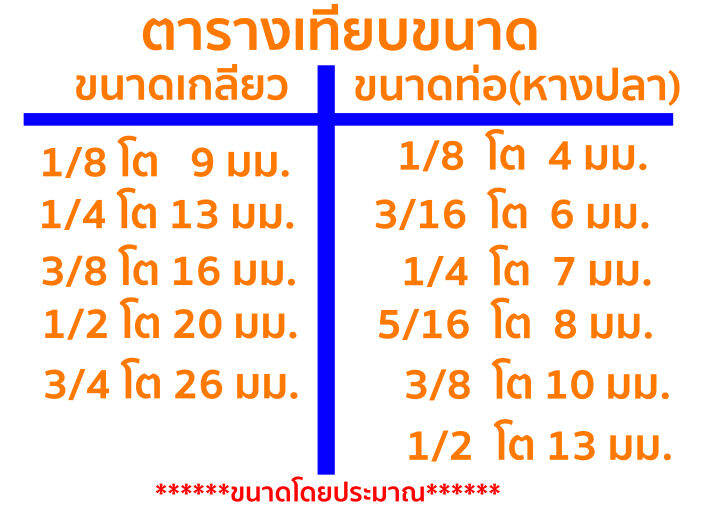 ข้อต่อตรงเกลียวในลดสองด้าน-ข้อต่อทองเหลือง-เกลียวใน-ลด-เกลียวใน-เกลียว-bpt