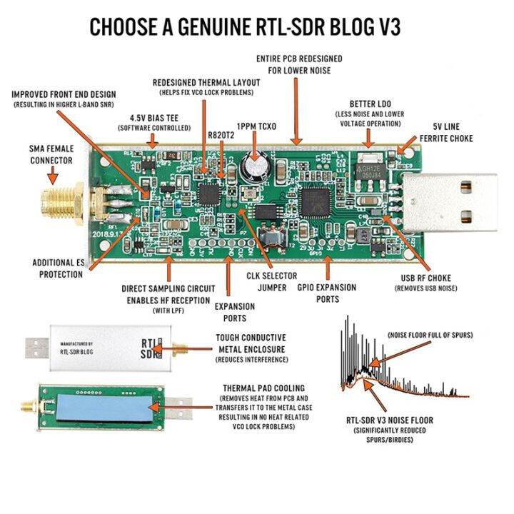 rtl-sdr-v3-r820t2-rtl2832u-1ppm-tcxo-sma-rtlsdr-software-defined-radio-communication-system