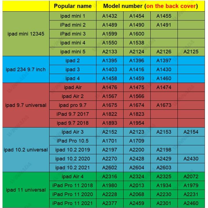 สำหรับ-ipad-pro-11เคสวัสดุ-eva-ฝาครอบแท็บเล็ตสำหรับ-ipad-รุ่น7th-เคสสำหรับไอแพดแอร์2เคสสำหรับไอแพด2-3-4สำหรับเคส-ipad-mini