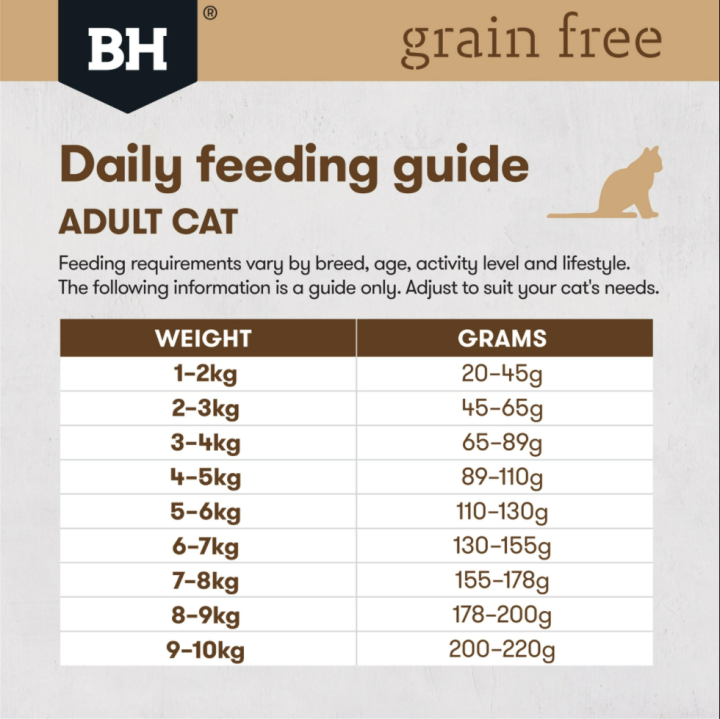 petclub-blackhawk-cat-adult-grain-free-chicken-amp-turkey-สูตรเนื้อไก่และไก่งวง-3-ขนาด-1-2kg-2-5kg-6kg