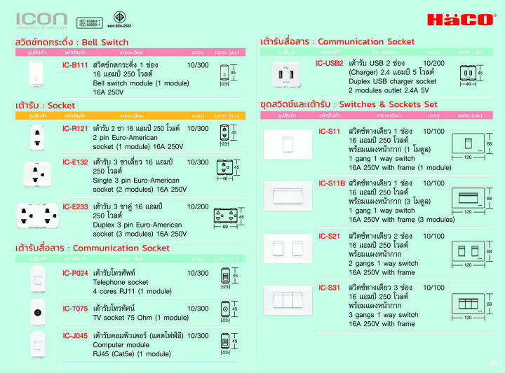 haco-เต้ารับสาย-lan-คอมพิวเตอร์-รุ่น-ic-j045