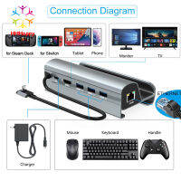 6-in-1 Usb 3.0 Multi-functional Docking Station Base Compatible For Steam Deck Game Console Phones Laptops