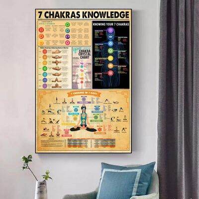 7 CHAKRAS KONWLEDGE ภาพวาดผ้าใบ Art โยคะพิมพ์โปสเตอร์รูปภาพสำหรับห้องนั่งเล่น Home Decor