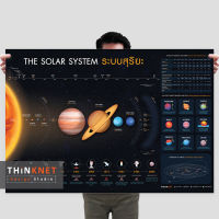 โปสเตอร์สื่อการสอนระบบสุริยะ The Solar System