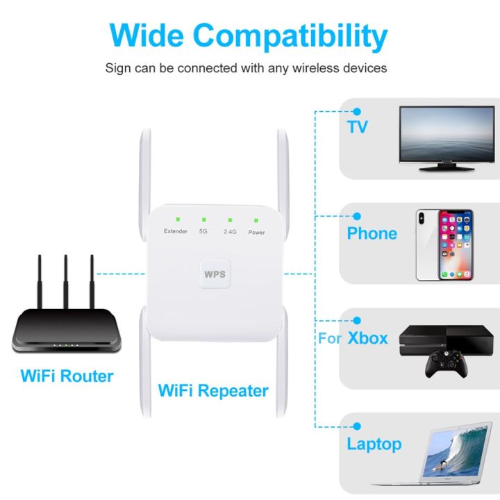 1200m-2-4g-5g-1200m-2-4g-5g-eu-ปลั๊ก5g-ตัวทวนสัญญาณ-ac1200-5ghz-1200mbps-เครื่องขยายสัญญาณ2-4g-5ghz-wi-fi-ตัวเร่งสัญญาณในระยะไกล-j76จุดเชื่อมต่อเครือข่าย