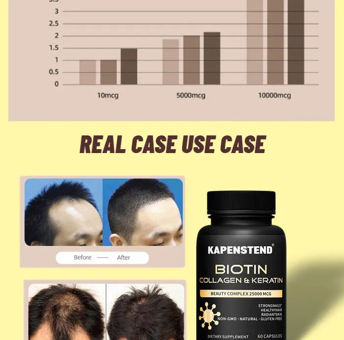 Halesaga Plant Based Biotin Tablets for Hair Growth, Biotin 10000mcg for  Hair Fall & Skin Price in India - Buy Halesaga Plant Based Biotin Tablets  for Hair Growth, Biotin 10000mcg for Hair