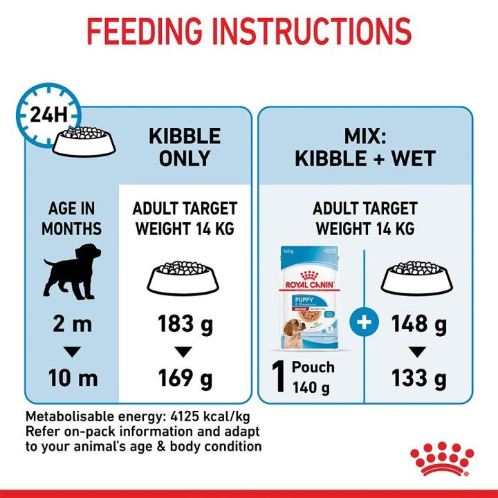 ส่งฟรี-royal-canin-medium-puppy-1kg-อาหารเม็ดลูกสุนัข-พันธุ์กลาง-อายุ-2-12-เดือน