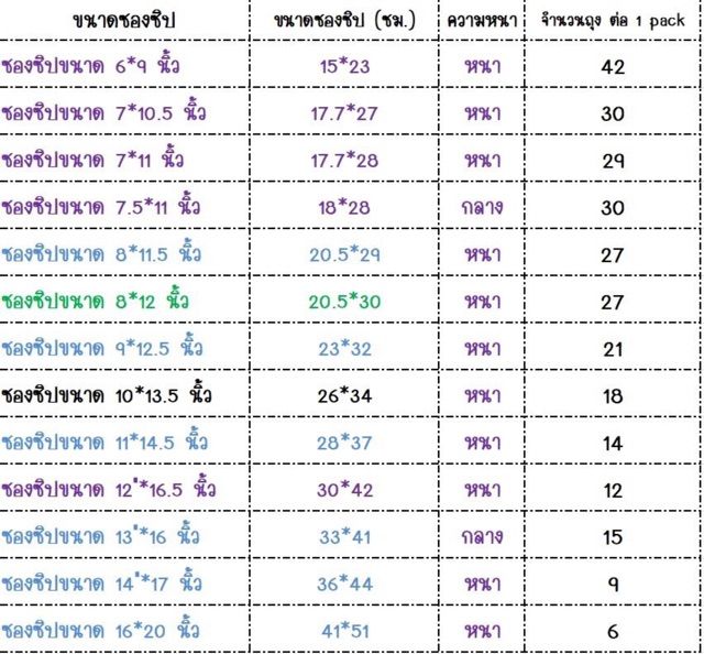 ถุงซิป-ซองซิปราคาชุดละ-99-บาท-ส่งฟรี-flash-express