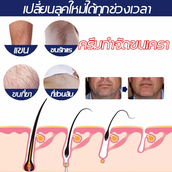 อย่าเป็นผู้ชายเลอะเทอะ-ทําให้ตัวเองดูหนุ่มลง-ครีมกำจัดหนวด-กำจัดหนวด-ครีมกำจัดขนสำหรับผู้ชาย-เครา-ครีมกำจัดขนหน้า-สเปรย์กำจัดขน-ครีมกำจัดขน-สเปร์กำจัดขน-กำจัด-ขน-ครีมกำจัดขนลับ-ครีมกำจัดขน-กำจัดขนหนวด