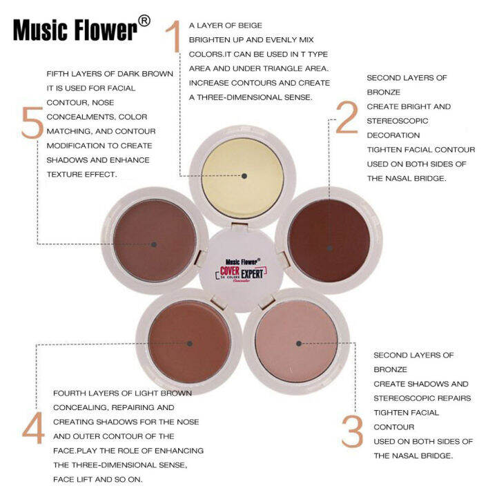 แผงแต่งหน้าลบริ้วรอยรองพื้นแก้ไขฐานแป้งอัดแข็งบรอนเซอร์ดอกไม้ดนตรี5-in-1