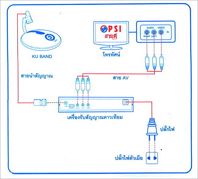 ไม่รวมเครื่องรับสัญญาณ-ชุดจาน-psi-ozone-o3-จานโอโซน-จานเต่า-พร้อมหัวรับ-psi-lnb-ok-1-พกพาสะดวก-เหมาะกับนักเดินทาง-ติดตั้งชั่วคราวตามที่โล่งได้