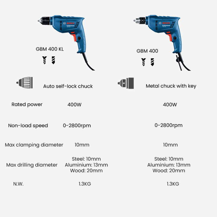 ไขควง-gbm400-400w-สว่านไฟฟ้าไขควงปรับความเร็วได้-bosch-ไขควงสร้างแรงจูงใจแรงเครื่องมือเจาะอุปกรณ์สำหรับตัดและเหล็ก