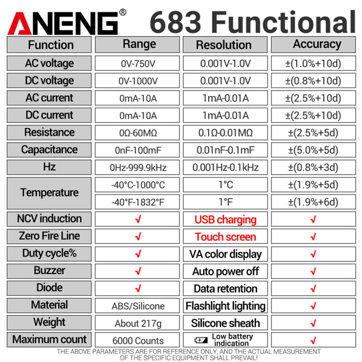 ส่งเร็ว-aneng-681-682-683-multimeter-tester-anti-burn-เครื่องวัดความจุไฟฟ้า-6000-นับไฟฉายแบบชาร์จไฟหน้าจอ-lcd-เครื่องมือวัด